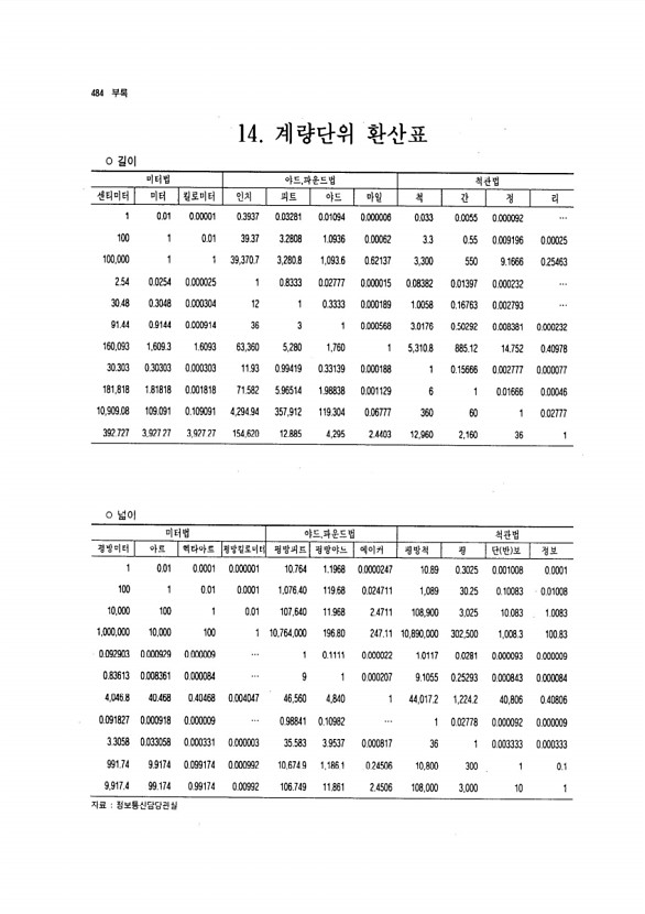 451페이지