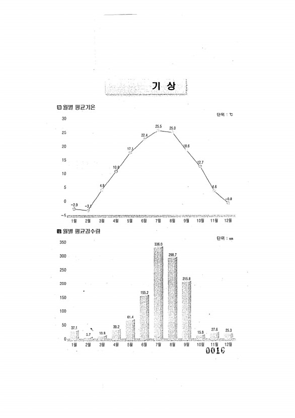 16페이지