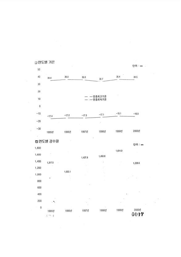 17페이지