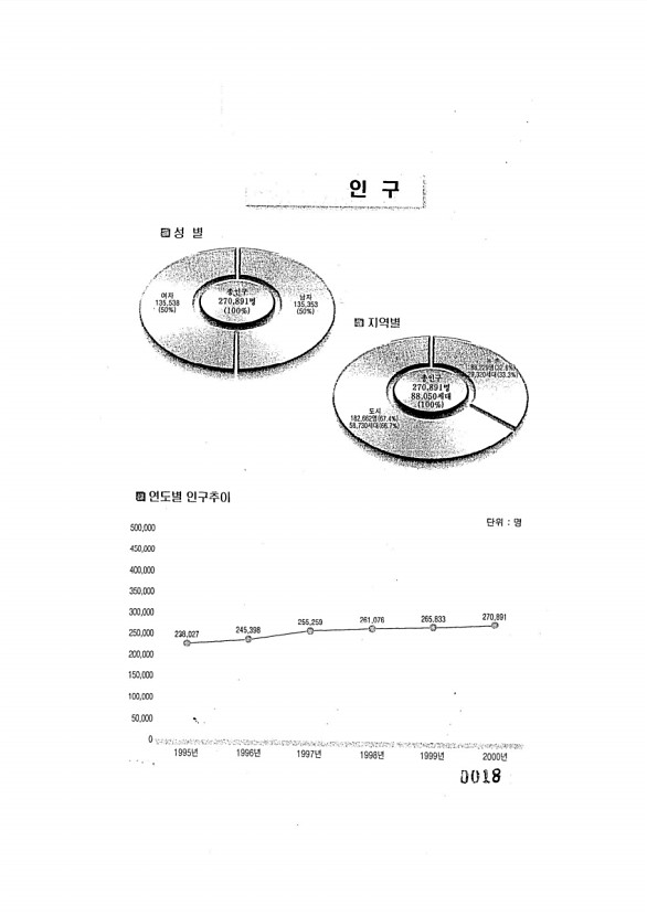 18페이지