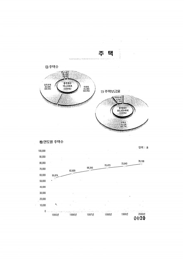 20페이지