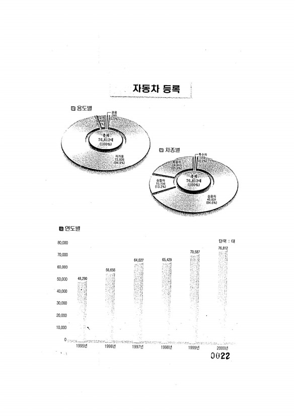 22페이지