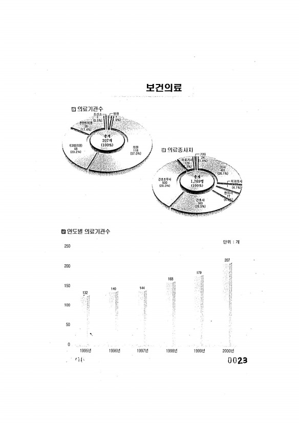 23페이지