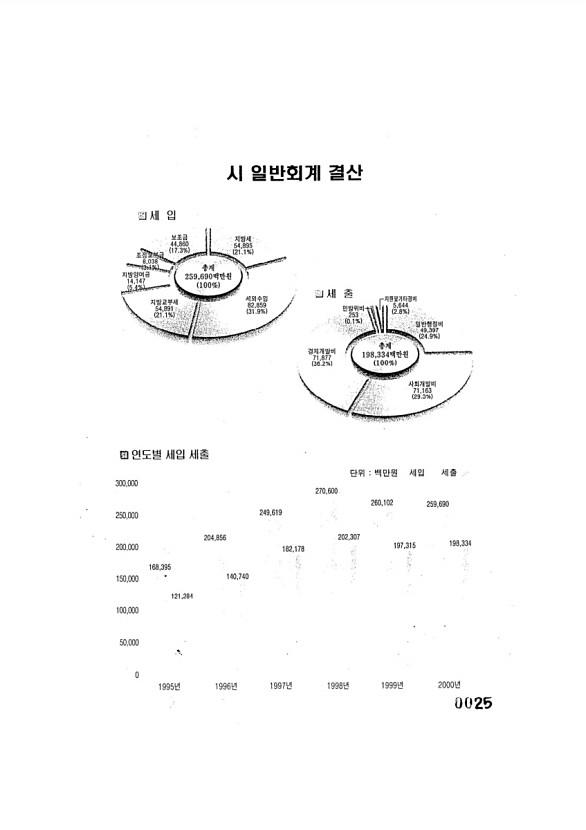 25페이지