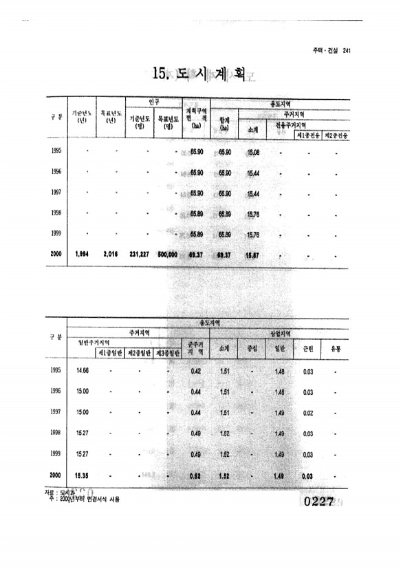 227페이지