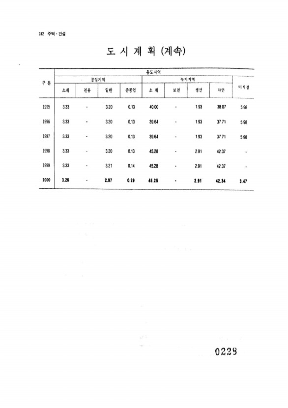 228페이지