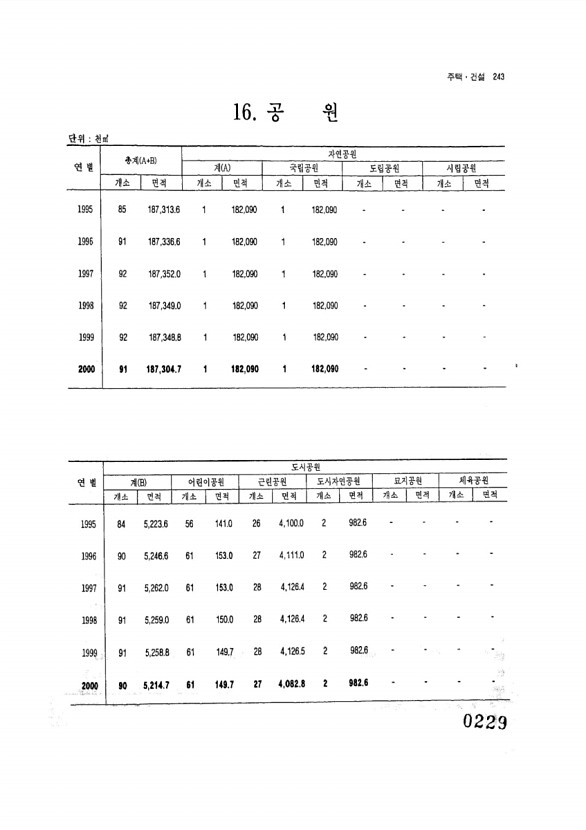 229페이지