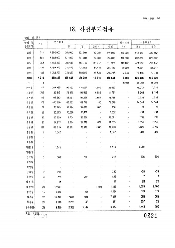 231페이지