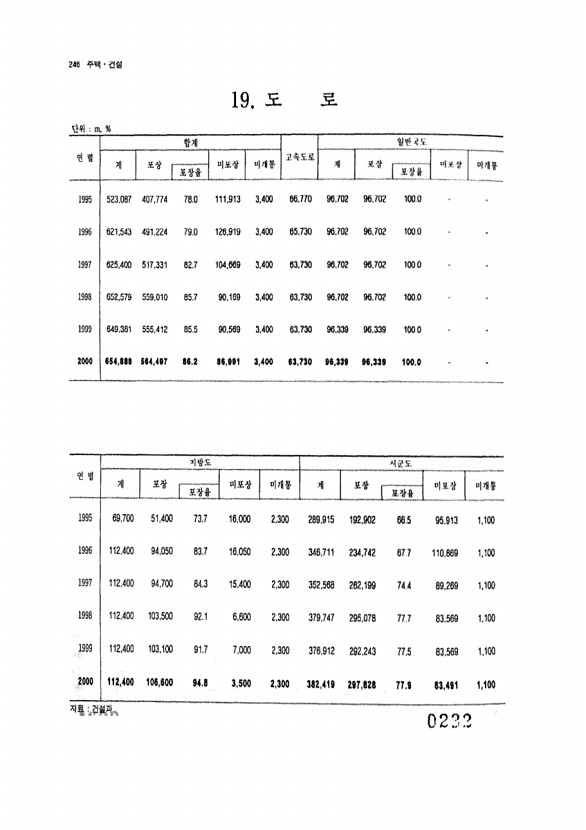 232페이지