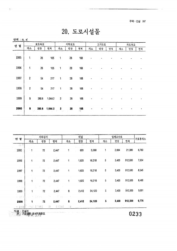 233페이지