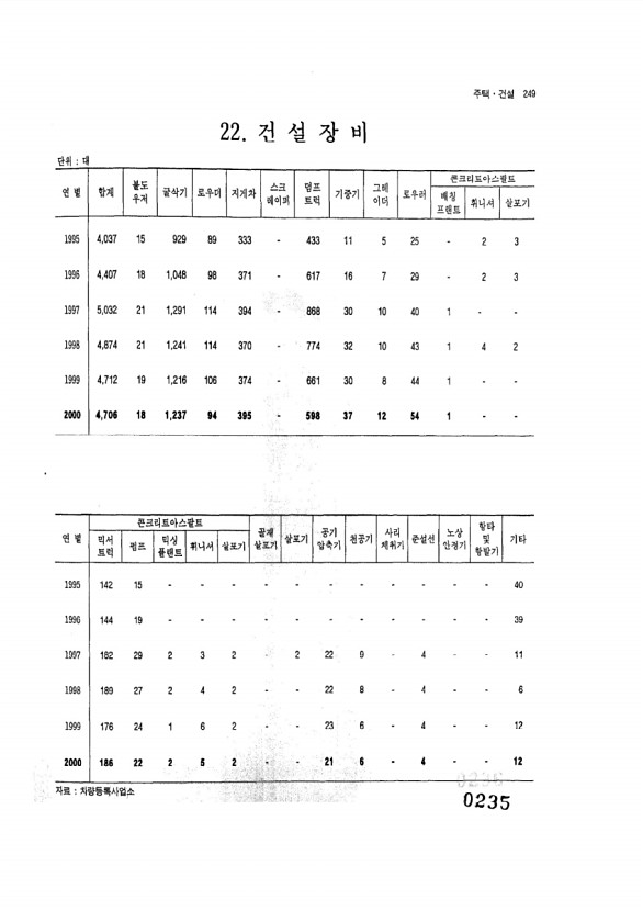 235페이지