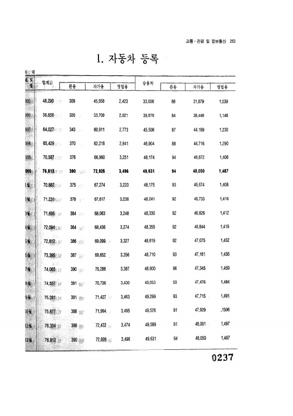 237페이지