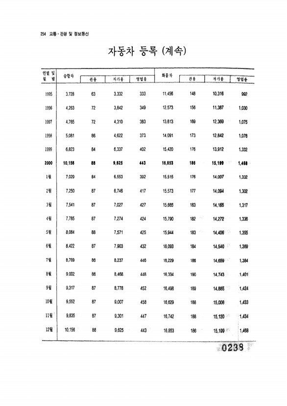 238페이지