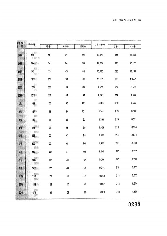 239페이지