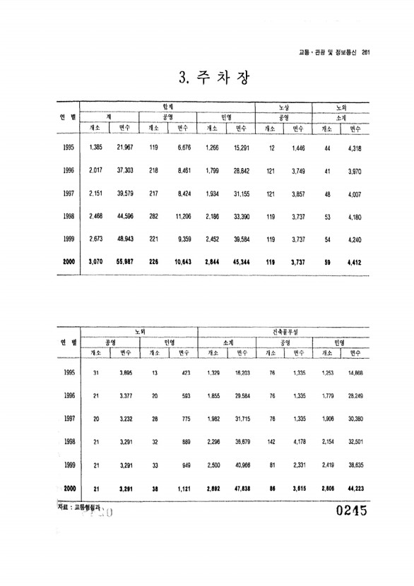 245페이지