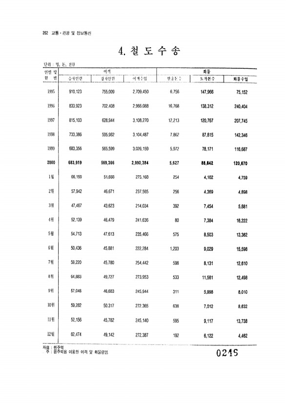 246페이지