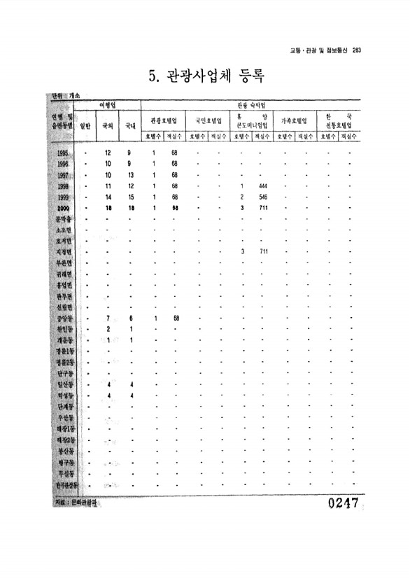 247페이지