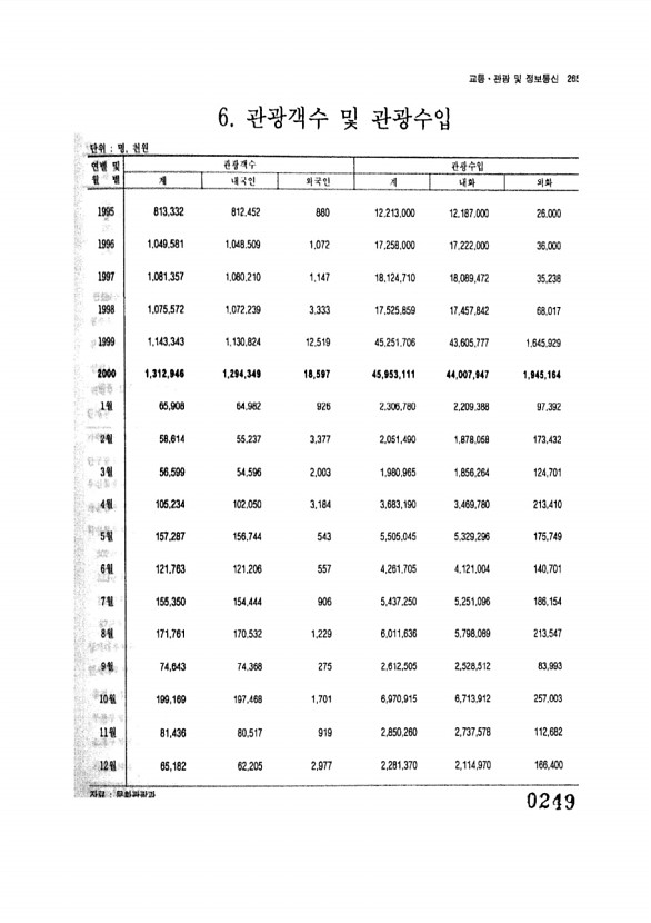 249페이지