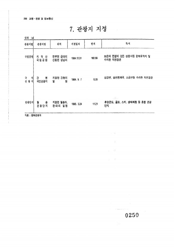 250페이지