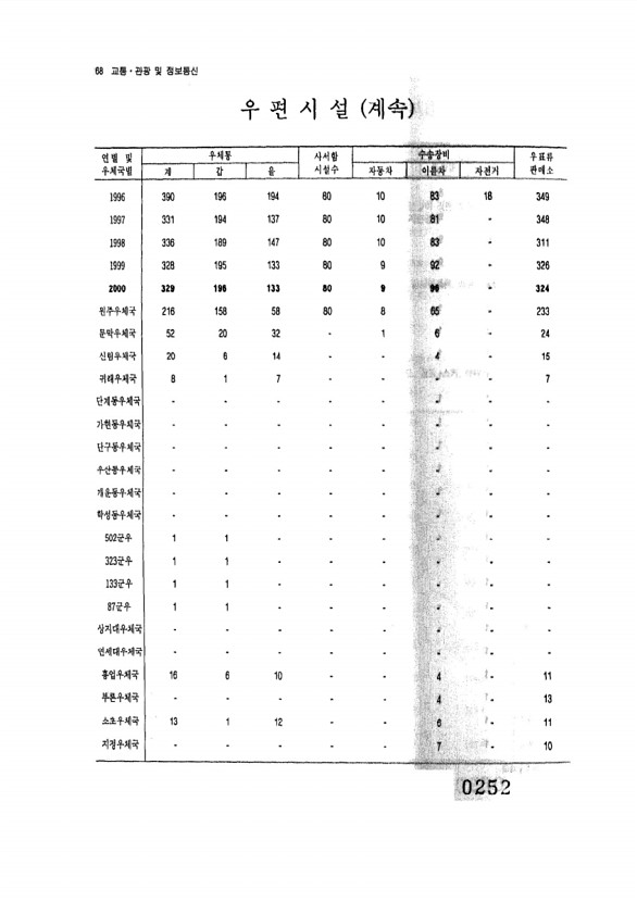 252페이지