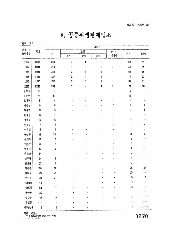 270페이지