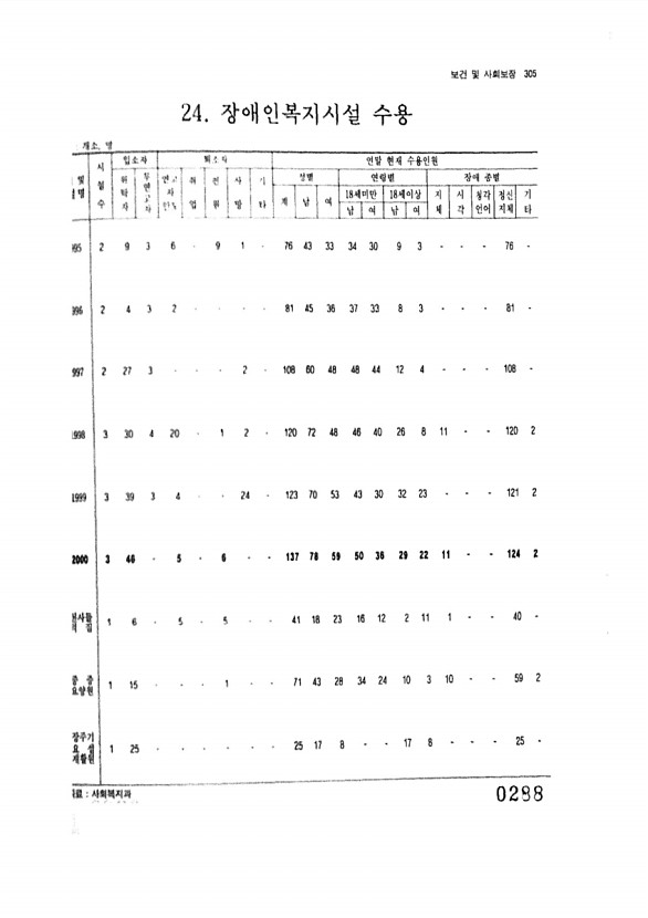 288페이지