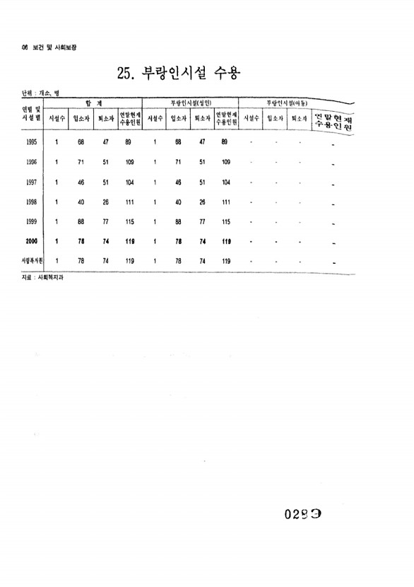 289페이지