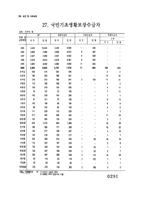 291페이지