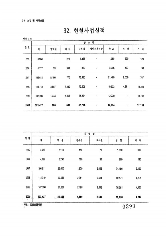 299페이지