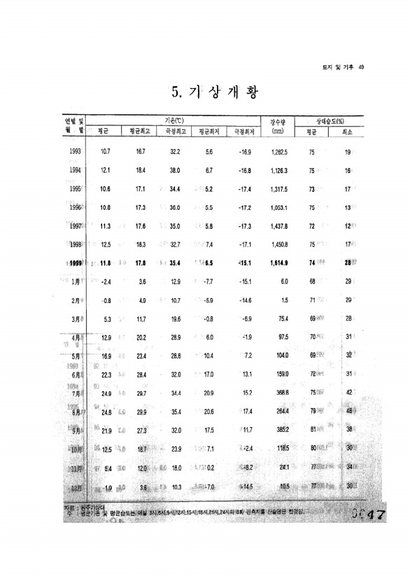 47페이지