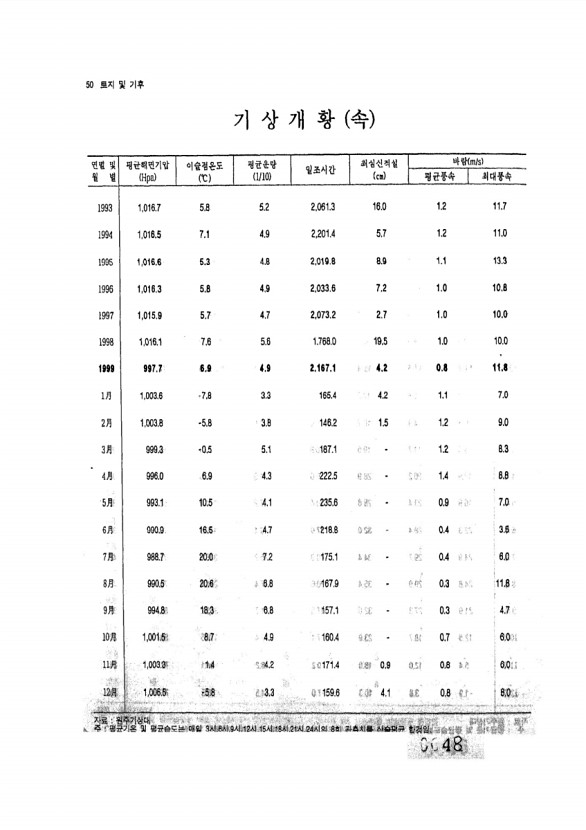 48페이지