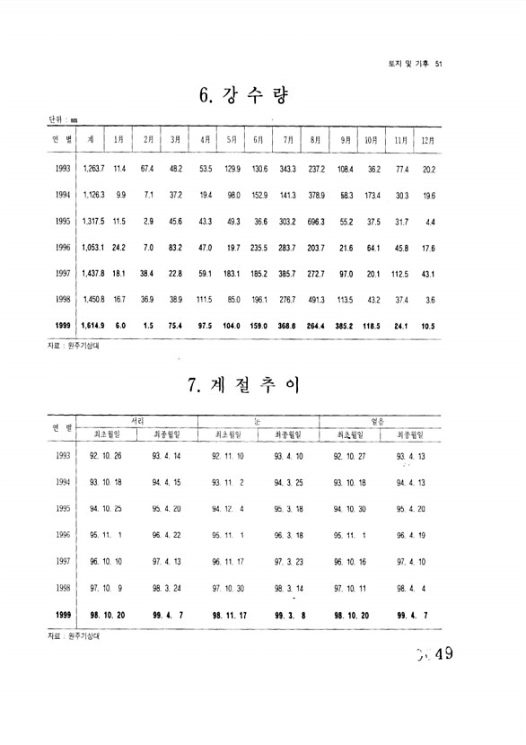 49페이지