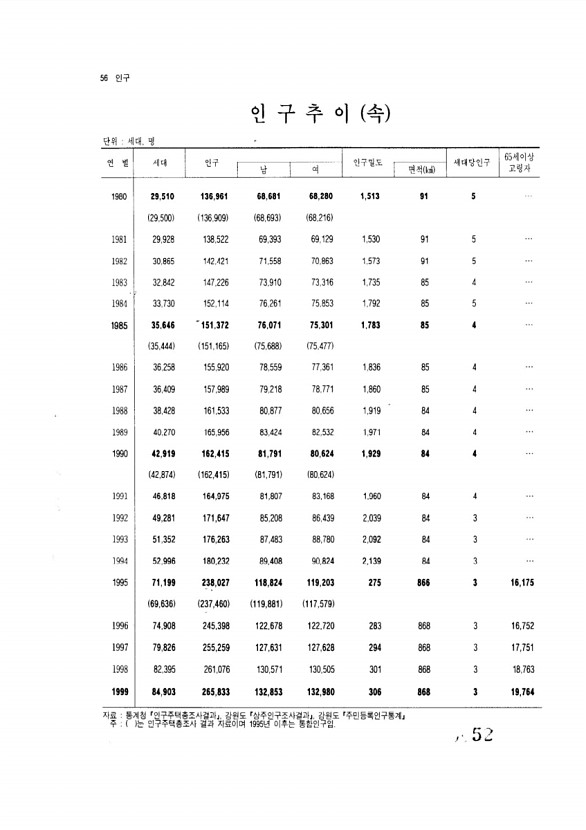 52페이지