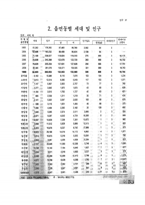 53페이지