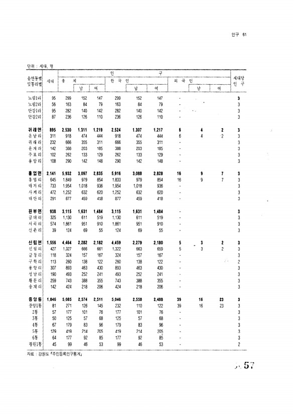 57페이지