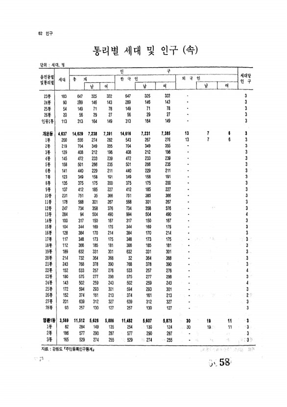 58페이지