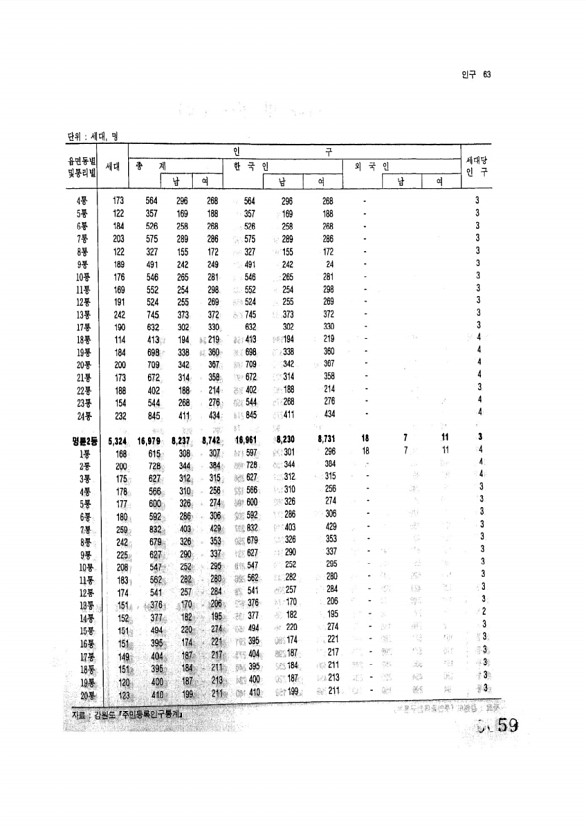 59페이지