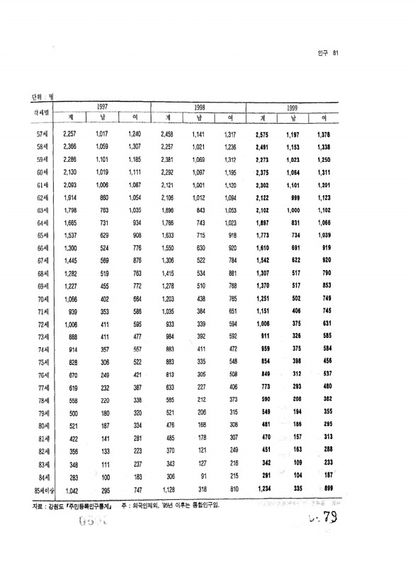 79페이지