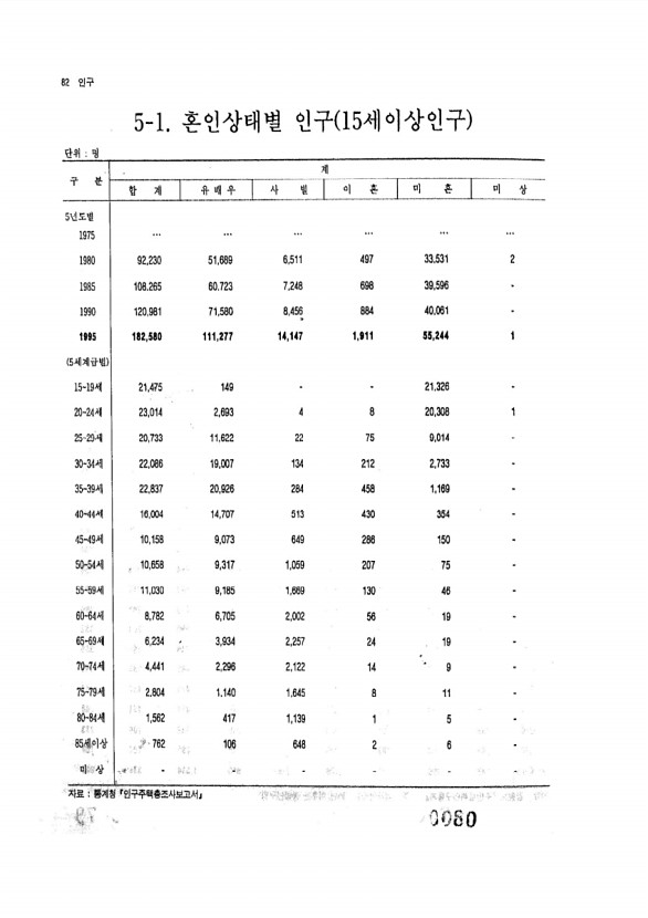 80페이지