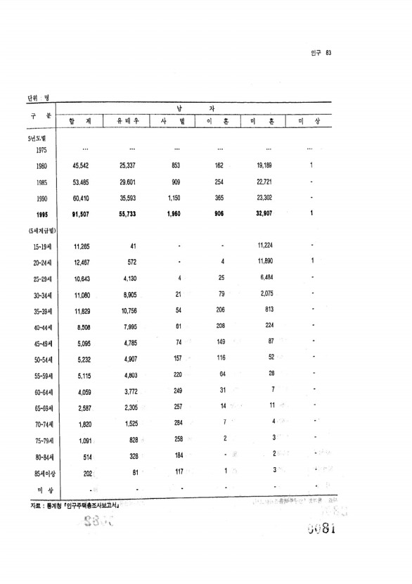 81페이지