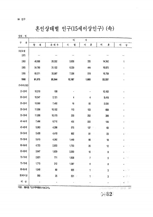 82페이지