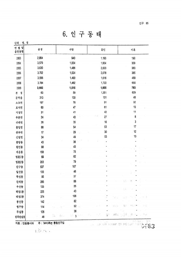 83페이지