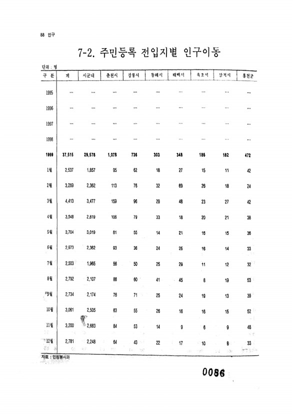 86페이지