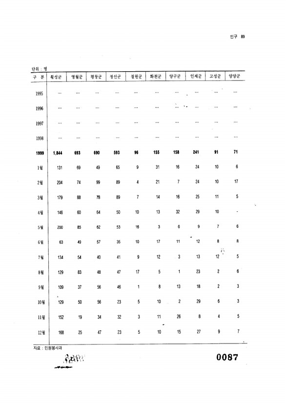 87페이지