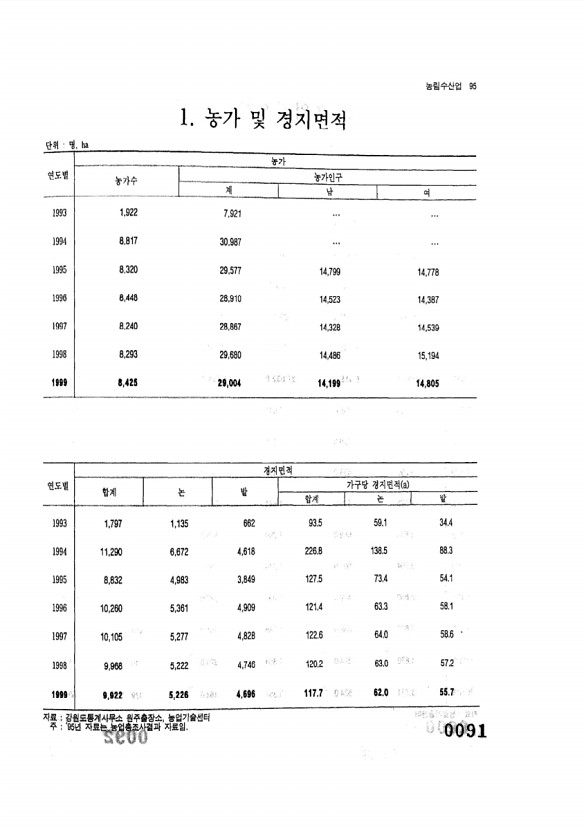 91페이지