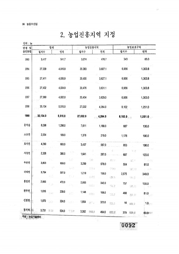 92페이지