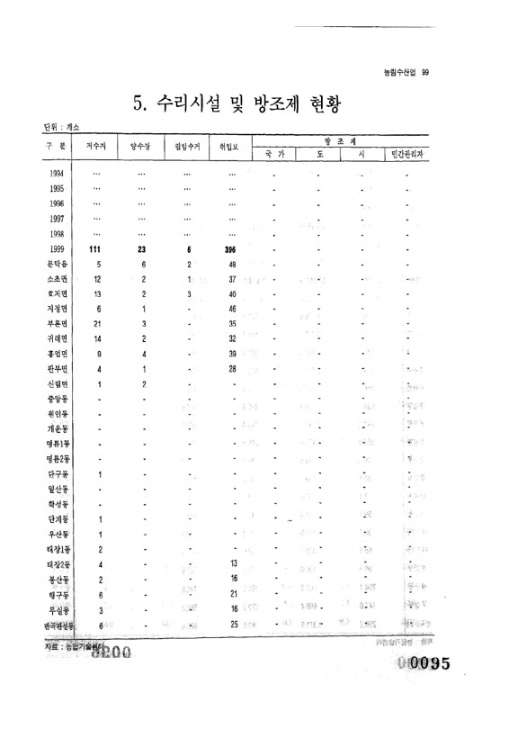 95페이지