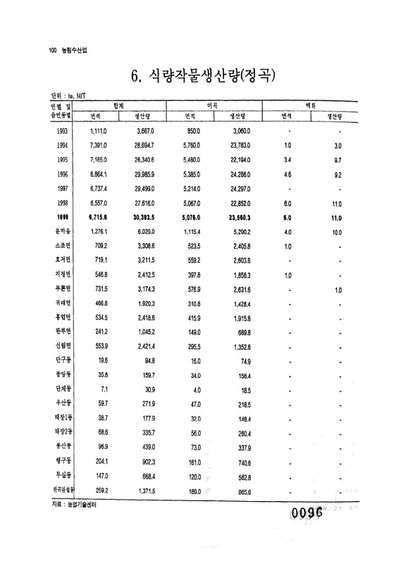 96페이지