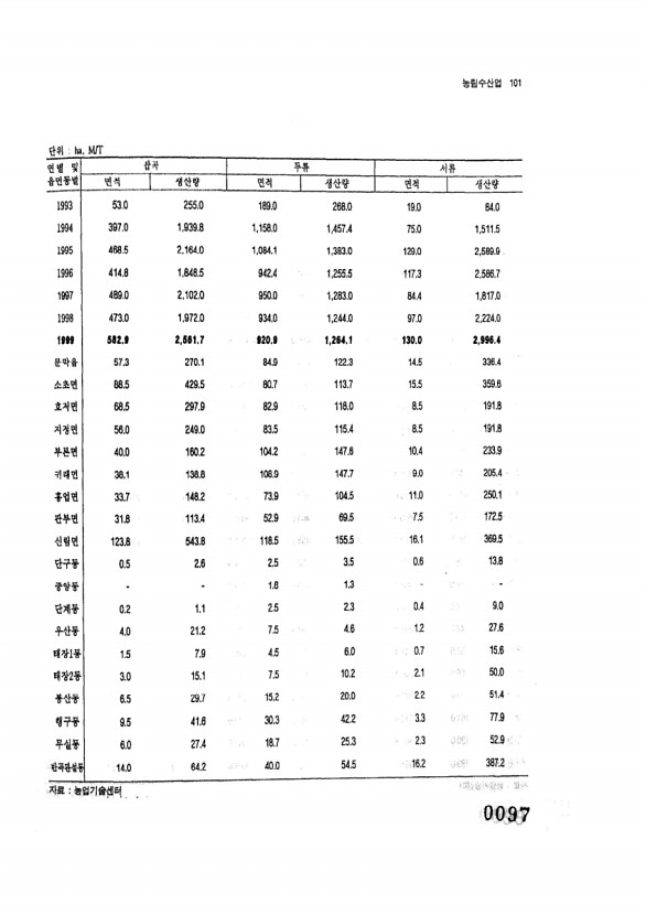 97페이지