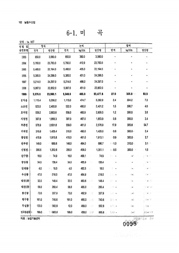 98페이지